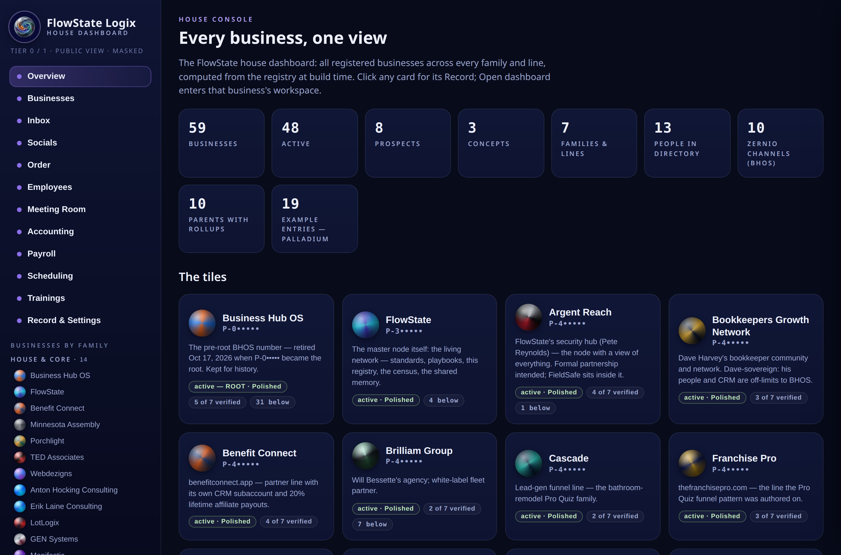 The real FlowState dashboard overview, signed in: every registered business as a tile, registry numbers masked to public tokens